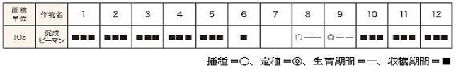 作付体系図の画像