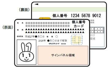 個人番号カードのイメージ図です。