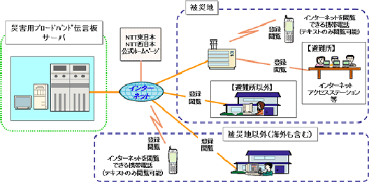 ティーシーエー 社団法人 電気通信事業者協会の画像