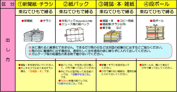 資源ごみ分別