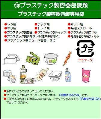 プラスチック類ごみ分別