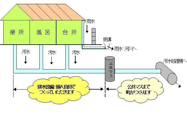 排水設備の図の画像