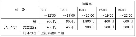 屋根付多目的運動場、附属施設（使用料金）