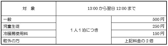 東地区運動公園スポーツ合宿所（宿泊）料金