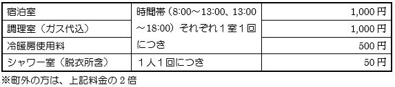 東地区運動公園スポーツ合宿所（宿泊しない場合）料金