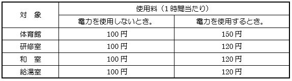 東地区運動公園（屋内施設）使用料金