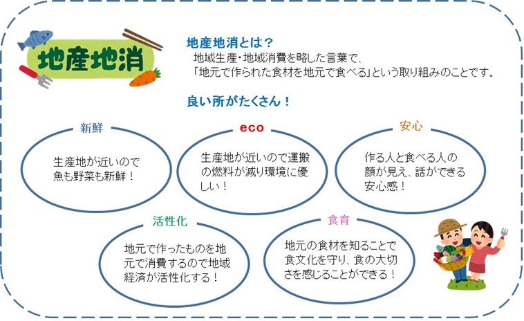 学校給食における地産地消割合