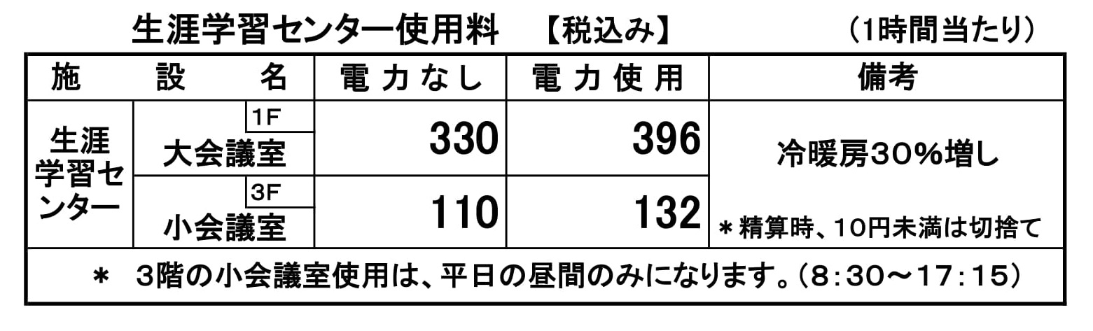 生涯学習センター使用料