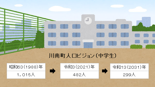 川南町人口ビジョン