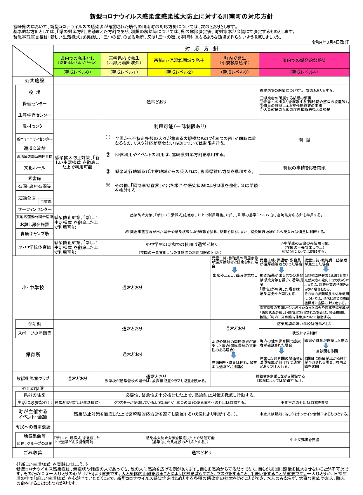 コロナ川南町対応方針 （R4.3.4改訂）