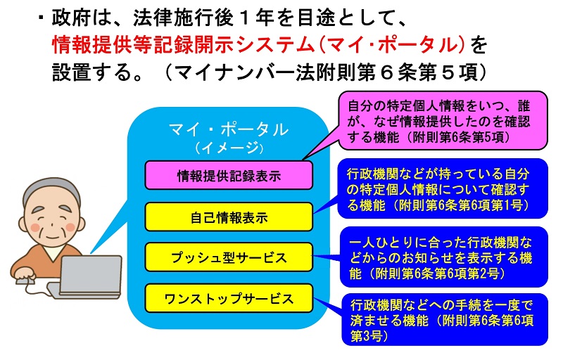 マイ・ポータル（イメージ）