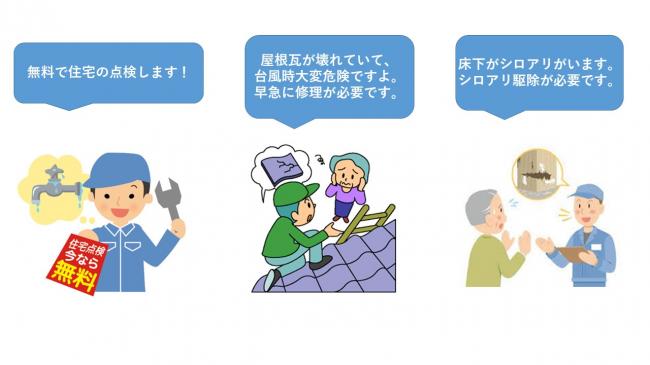 点検商法具体例の説明