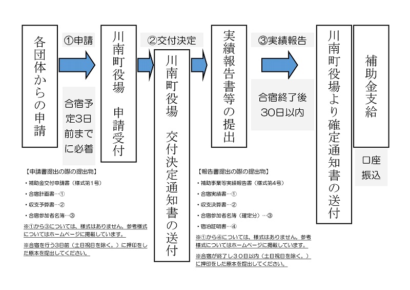 補助金申請から交付までのフロー.jpg