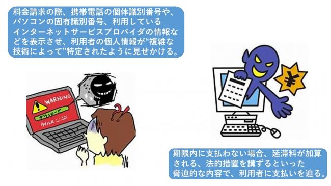 ワンクリック詐欺の手口