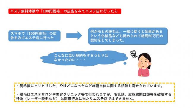 エステ商法1