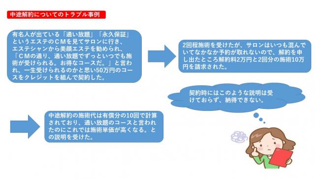 エステ商法2
