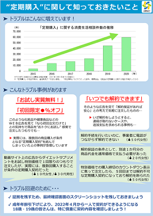 サブスク