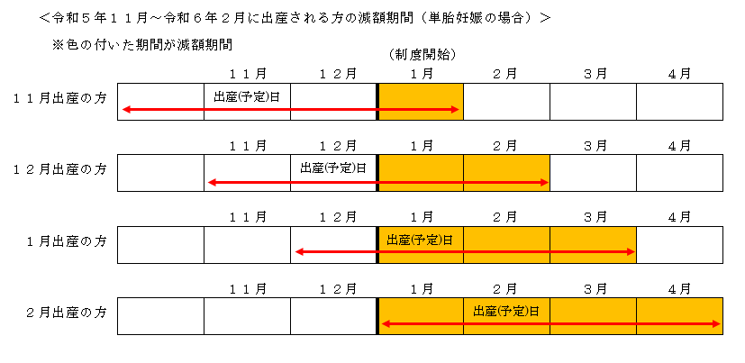 対象期間