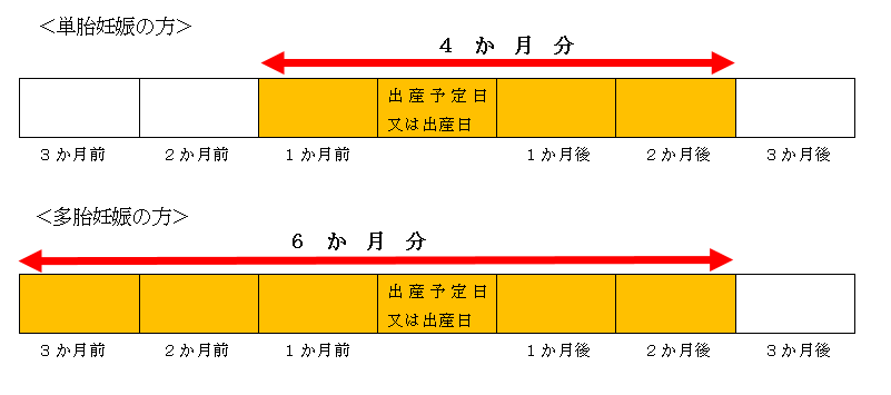 対象期間