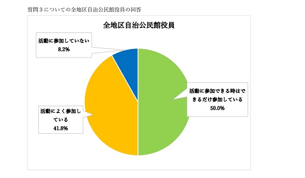 結果グラフ_page-0006.jpg