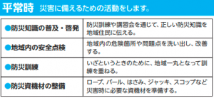 平常時災害に対する活動