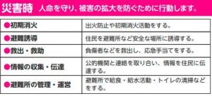 災害時における行動指標