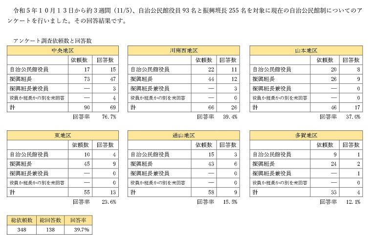 修正版