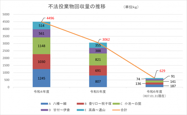 不法投棄