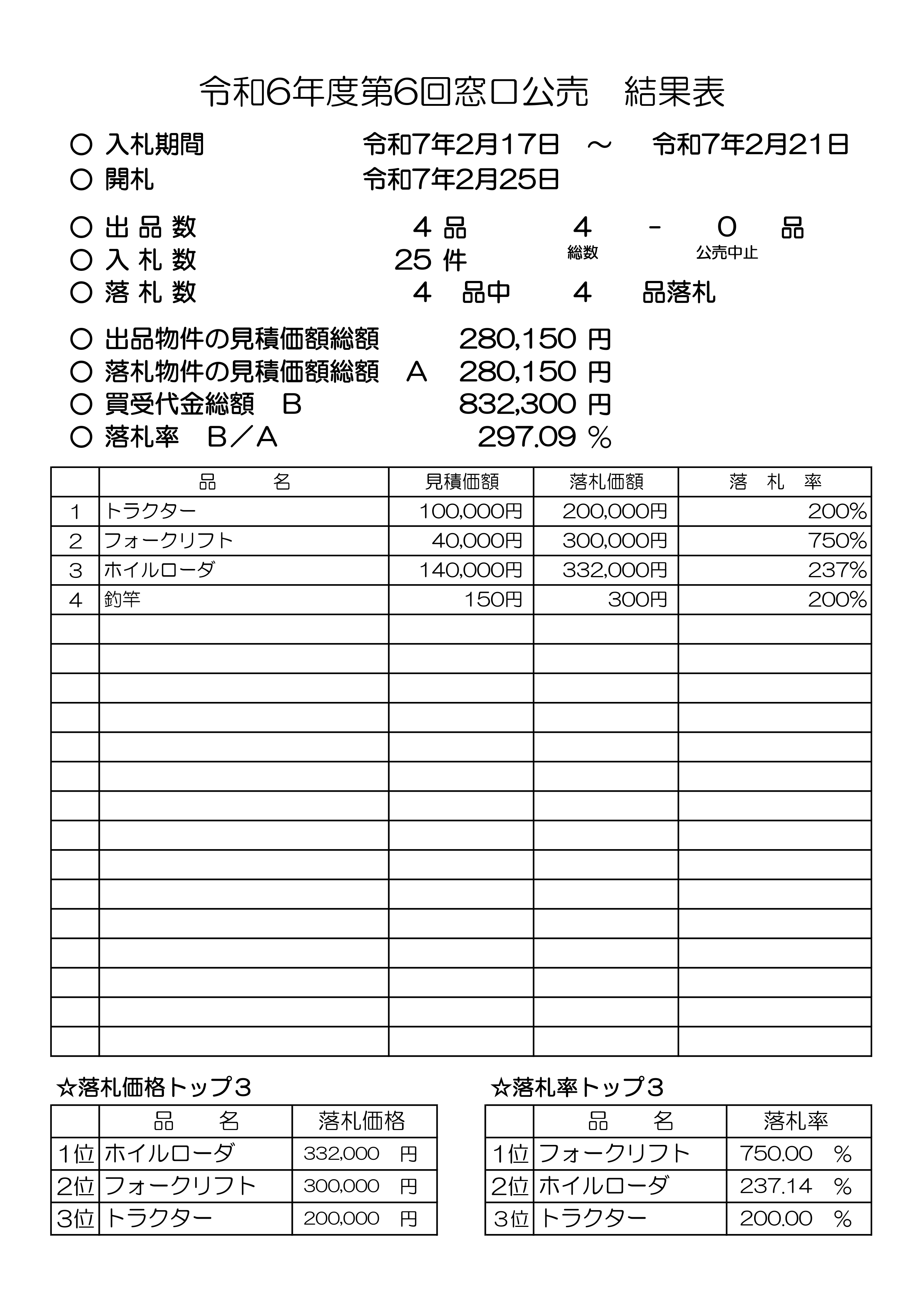 第6回窓口公売結果表