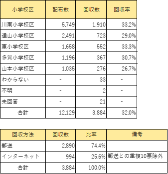 回収率