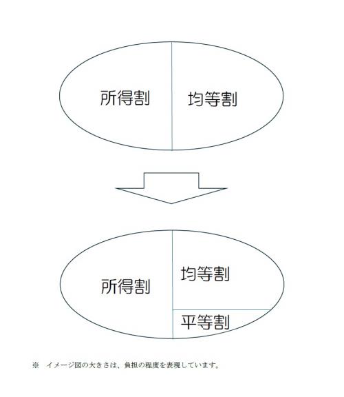 算定方式イメージ図