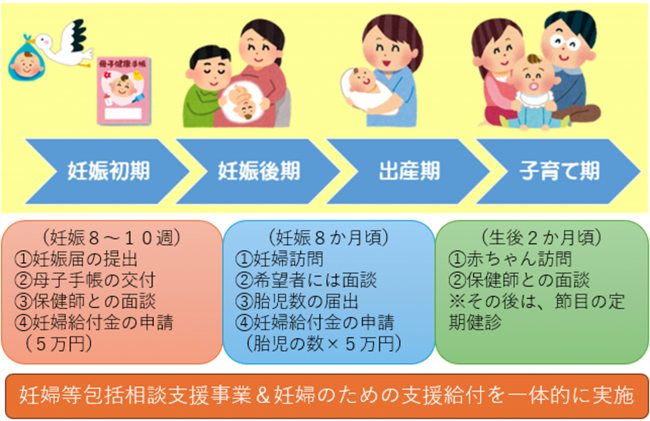 支援の流れ