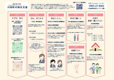 川南町の移住支援ステップ