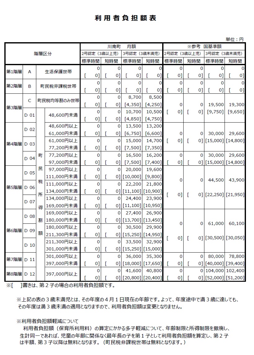 一般世帯保育料