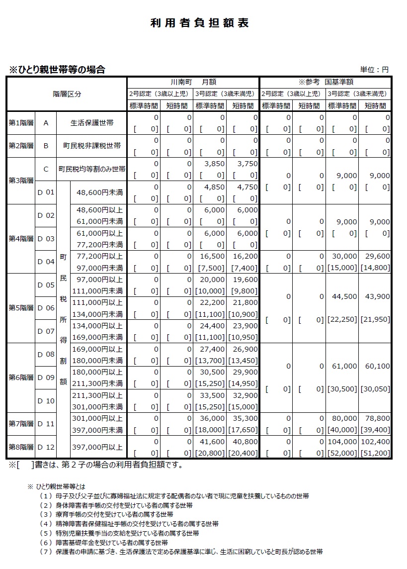 ひとり親世帯保育料