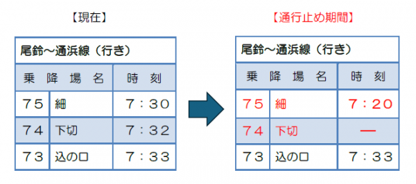 トロントロンバス　新旧ダイヤ