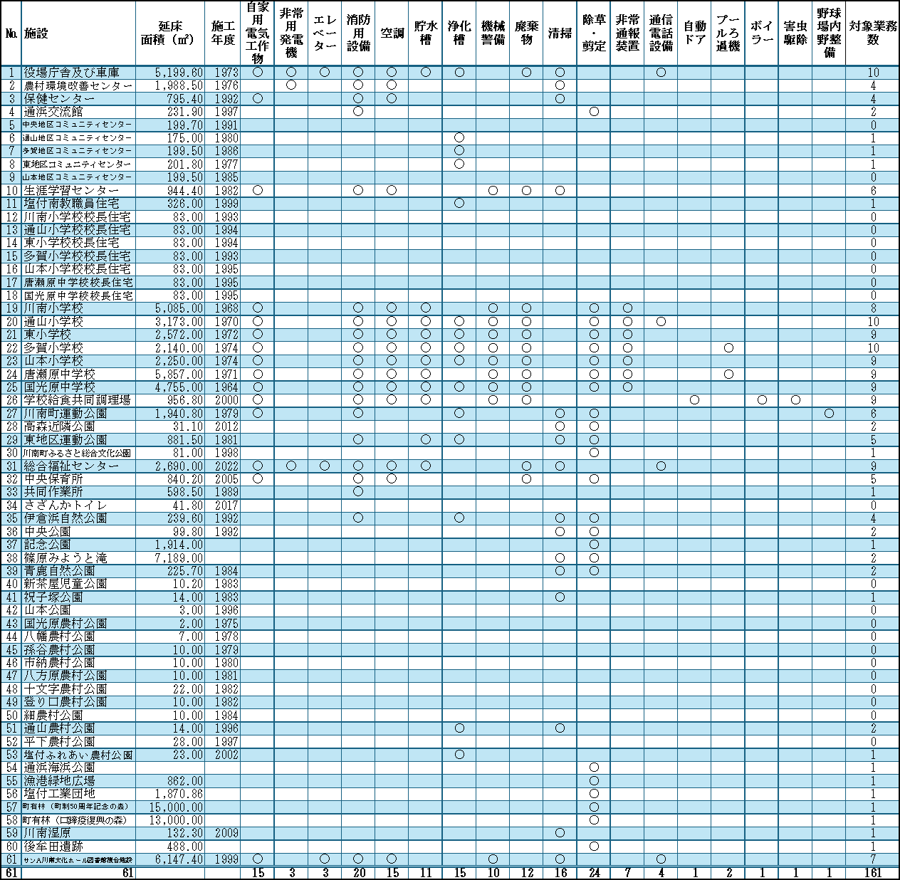対象施設・対象業務一覧