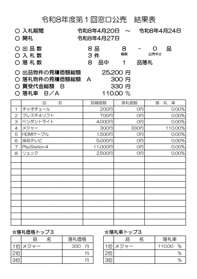 結果表