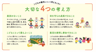 こどもの権利について大切な４つの考え方