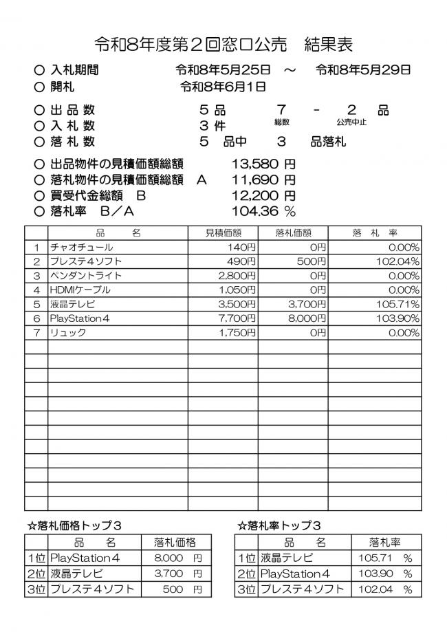 結果表