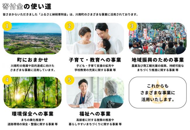 寄附金の使い道