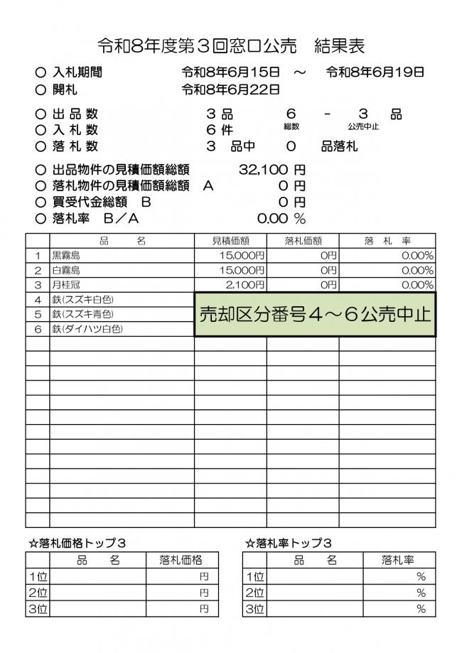 結果表
