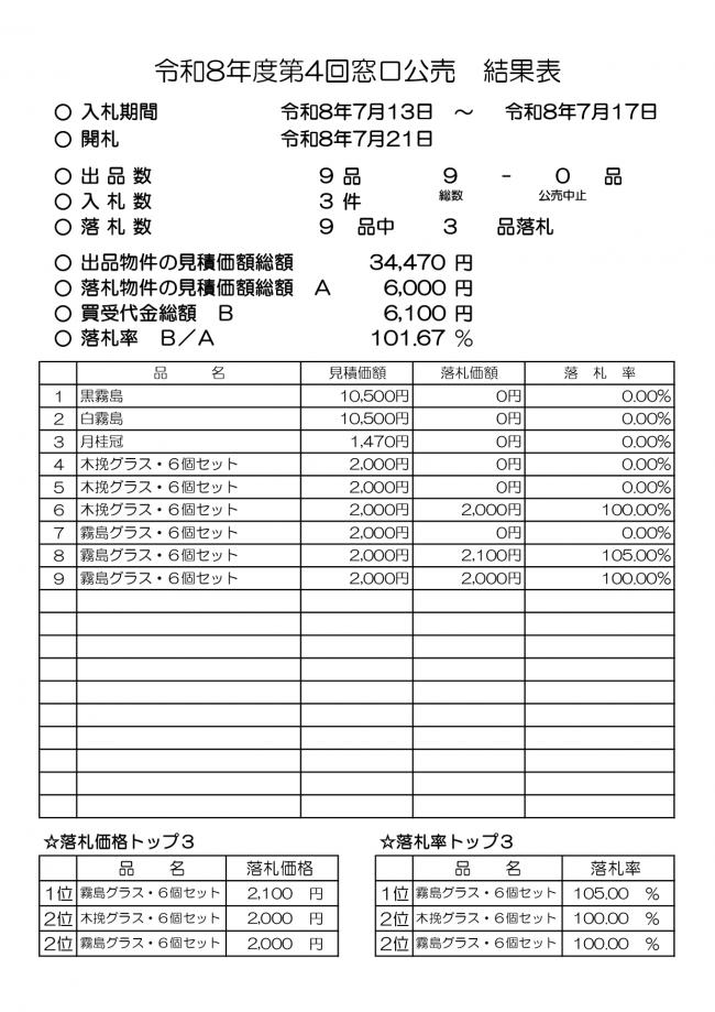結果表