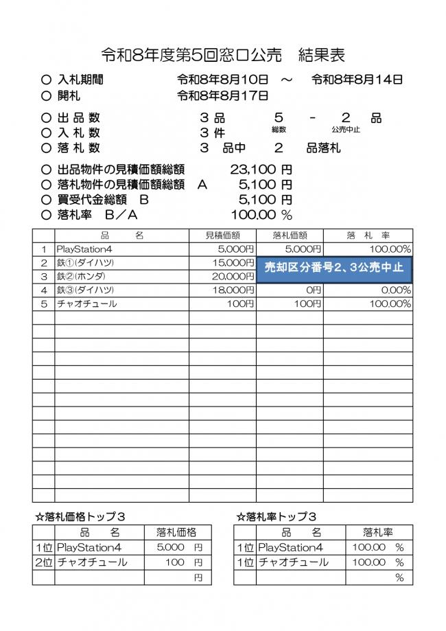 結果