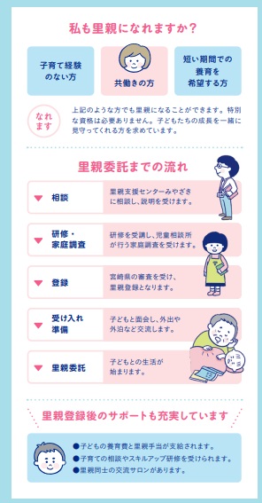 里親委託までの流れ