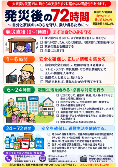 災害後の72時間