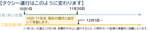 タクシー運行はこのように変わります。