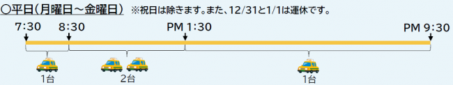 平日の運行について