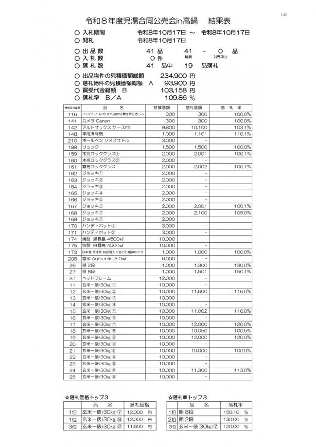 令和8年度児湯合同公売会 in 高鍋 結果表