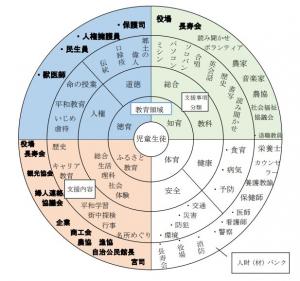 川南町における地域学校協働活動のイメージ図